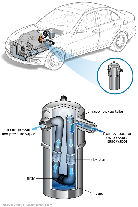 See U256D repair manual